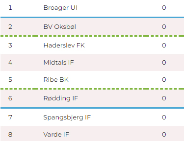 serie 1 efterår