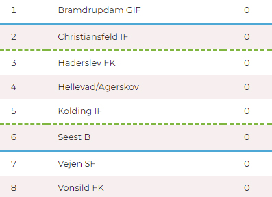 serie 3 efterår