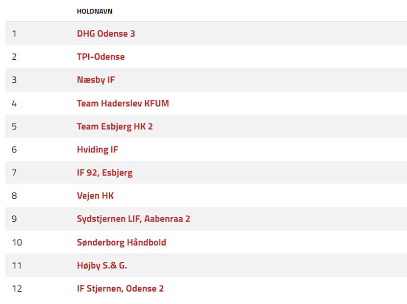 vejen hk damer pulje 3 division