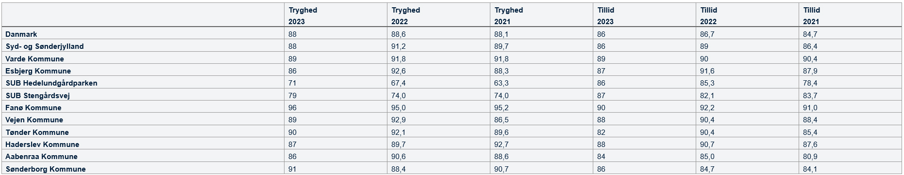 politi undersogelse 2024