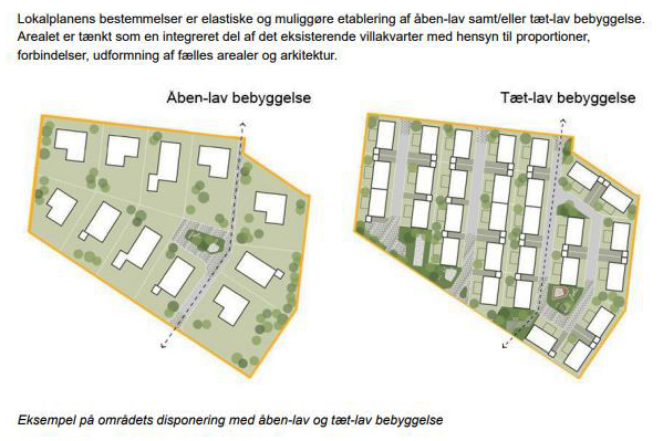 landbogården 2