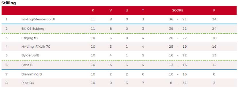 fodbold føvliing stilling 27 05