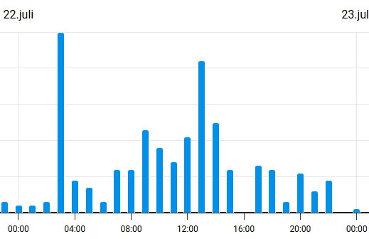 dmi-regn-22-07.png