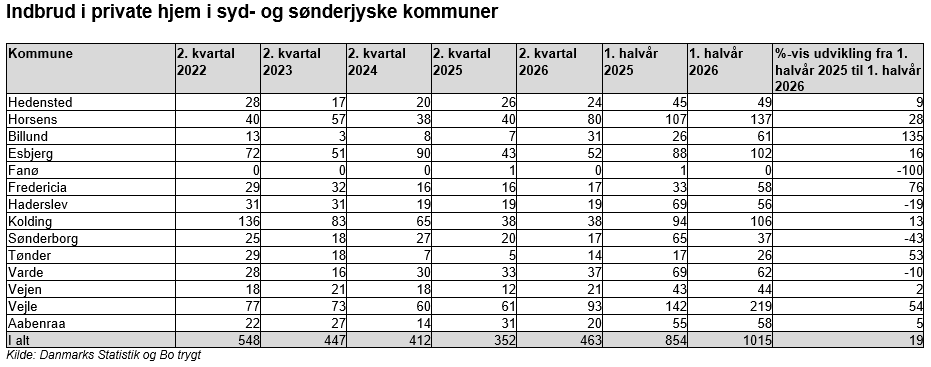 indbrud-skema.png