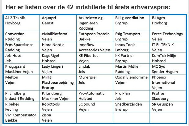 udklip erhvervspris