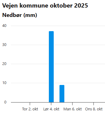 nedbor-05-10-25.png