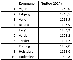 nedbor-2024.png