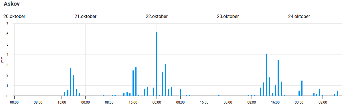 nedbor-27-10-25.png